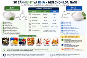 so-sanh-bht-va-bha